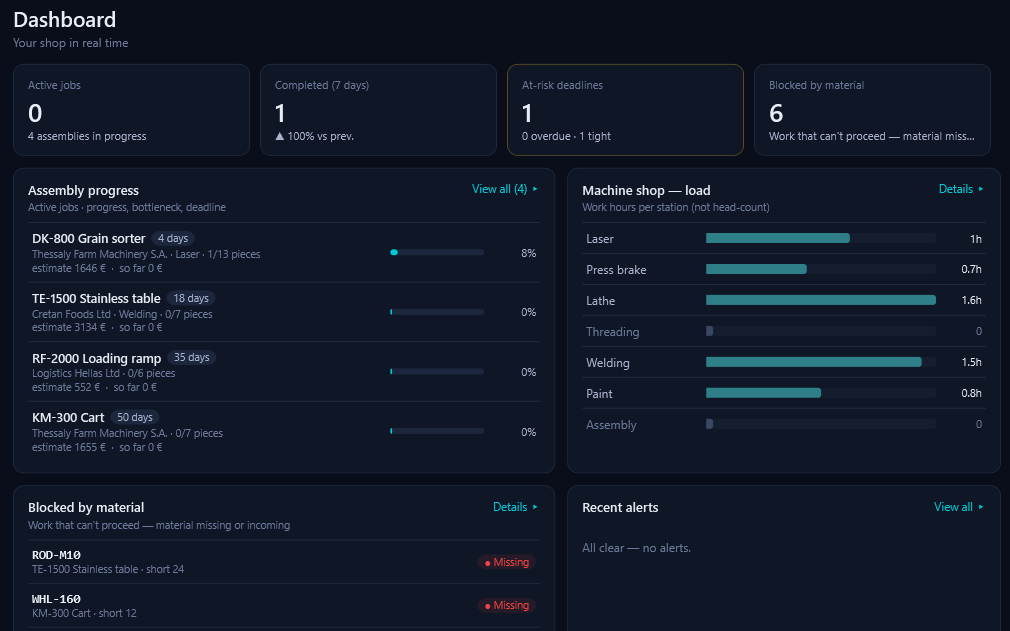 In the design office too: the home Board — progress and cost per job, load per station, whatever waits on material. Every row opens the detailed screen.