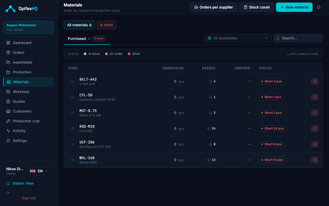 Materials: the cart’s wheels are short → click the status